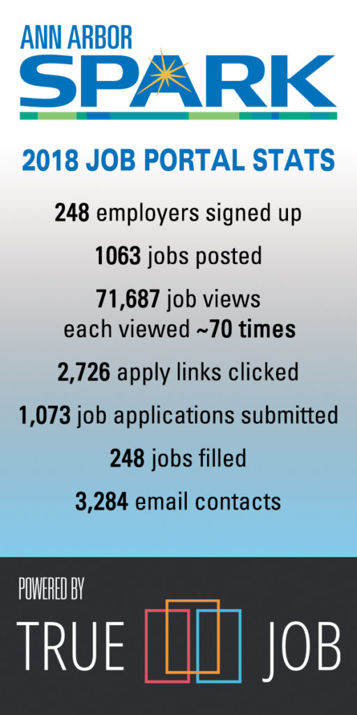 Ann Arbor SPARK Job Portal Provides Targeted Talent Attraction Resources