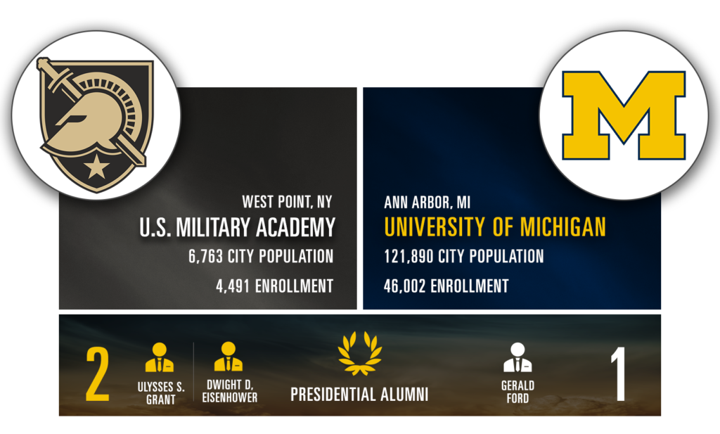 Ann Arbor vs. West Point: How do we compare?