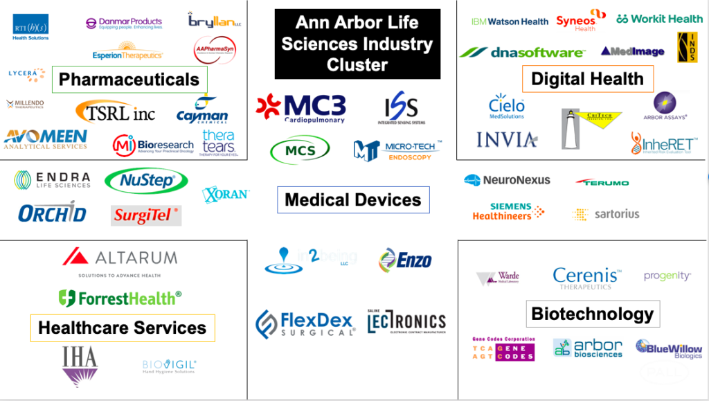 The Ann Arbor Life Sciences Industry Cluster